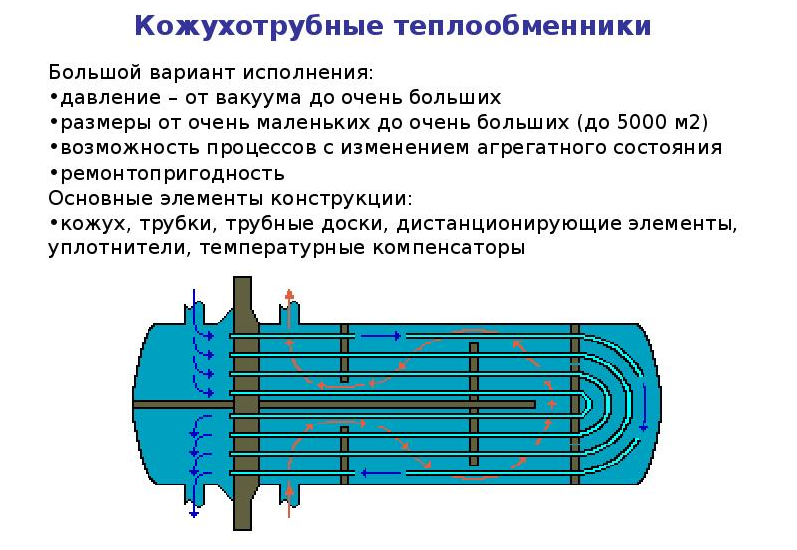 Кожухотрубный теплообменник принцип работы схема